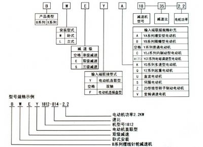 點擊查看詳細信息<br>標題：選用指南 閱讀次數(shù)：7538